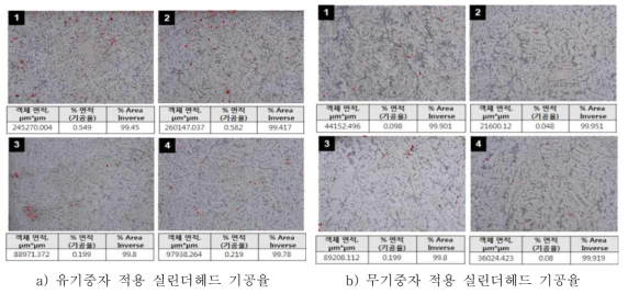 실린더헤드 기공율 평가