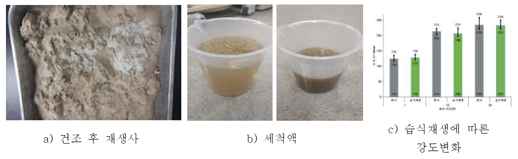 습식법에 따른 재생 과정 및 세척액