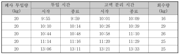 재생장치의 처리 용량