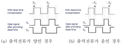 데드타임 보상기법