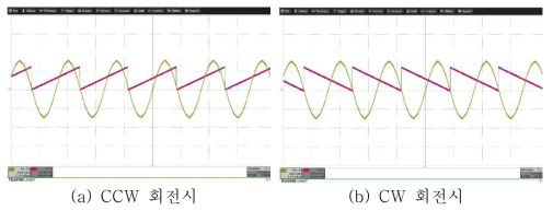 1kW급 모터 시작품 역기전력과 회전자 위치신호 파형