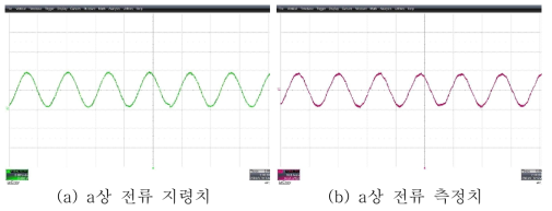 1kW급 모터 속도제어시 상전류 기준값과 실제값 파형