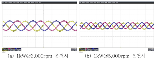 1kW급 모터 시작품 속도제어 운전시 전류파형