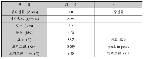 성능 시험 결과