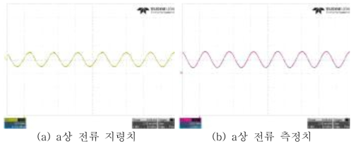 a상 전류 지령치와 측정치