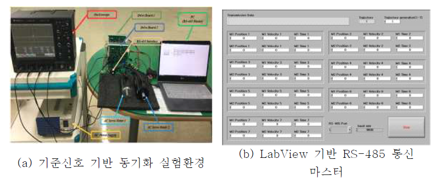 기준신호 기반의 모터 드라이버 동기화 실험환경