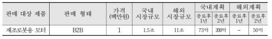 제조로봇용 모터의 향후 판매계획