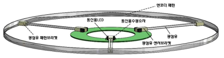 광섬유 및 광센서를 활용한 엔코더 컨셉