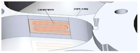 토크센싱을 위한 스트레인 게이지 설치 컨셉