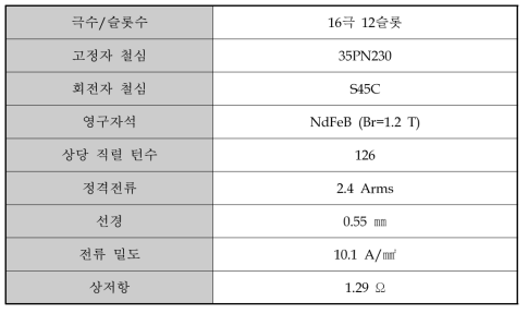 400W급 전동기 1차 모델 설계 사양