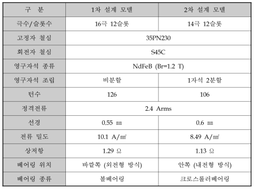 2차 모델 설계 사양