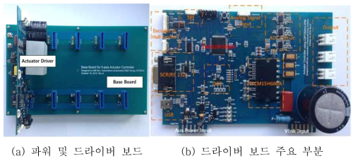 모터 드라이버 1차 시작품 제작 결과