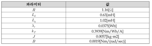 모터 시작품 주요 파라미터