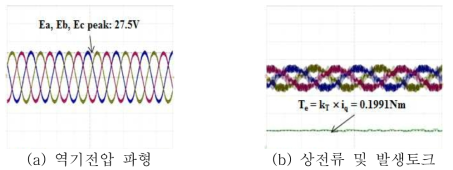 모터 시작품 역기전압 파형 및 무 부하 운전 파형