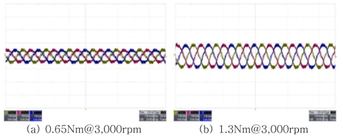 토크제어 운전시의 상전류 파형
