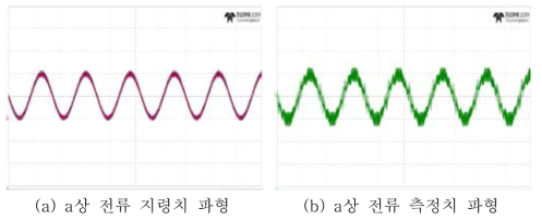 토크제어 운전시의 상전류 지령치와 측정치 파형