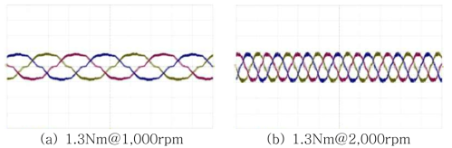 속도제어 운전시의 상전류 파형