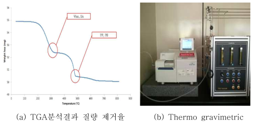 TGA 분석