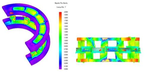 400W 모델의 정격시 자속밀도 분포 및 벡터도