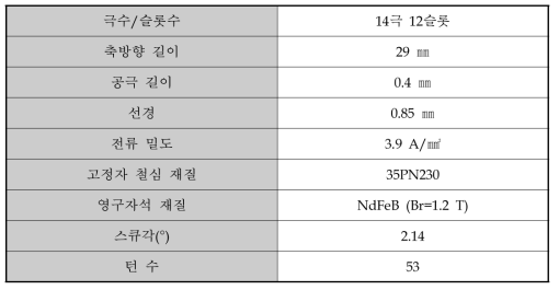 2차년도 400W 모델의 설계 사양