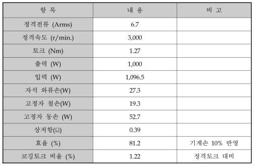 1kW 모델 정격 특성 해석 결과