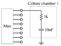 The emulation circuit for a culture chamber connected to the multiplexer shown in 그림. 2