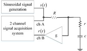 The stimulus signal and the receive signal for a culture chamber (R=1MW, r=1 k~8 kW, c=10 nF, g=100)