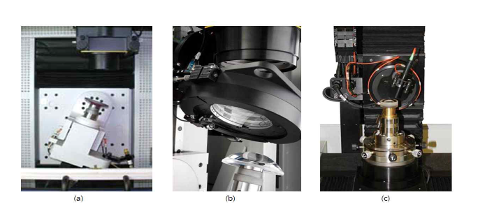 주요 비접촉식 비구면 렌즈 측정기 현황 (a) 광간섭 Stitching 방식을 이용한 Optimetic System社-미국 (b) 가변 Null Optics 방식의 광간섭을 이용한 QED Technology社-미국 (c) 비접촉 반사광 Point 측정방식의 OptiPro Sysetm社-미국