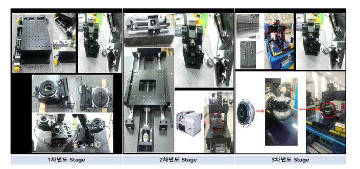 연차별 개발 진행한 X/Y/Z/Tilt & Rotation Stage 시제품
