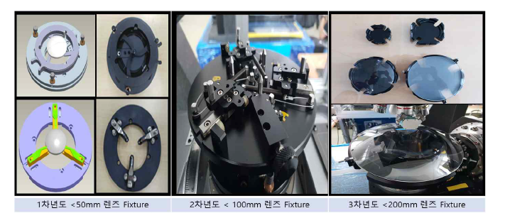 연차별 개발 진행한 렌즈 Fixture 시제품