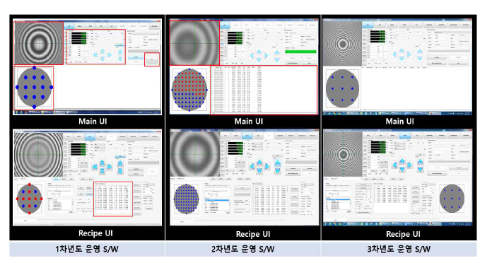 연차별 개발 완료한 운영 소프트웨어 Main UI & Recipe UI