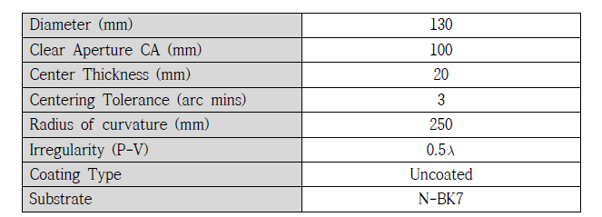 측정 성능 검증을 위해 제작된 기준 구면렌즈의 설계 Data