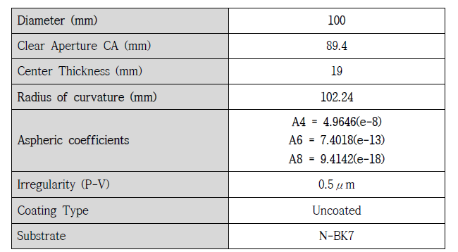 측정 성능 검증을 위해 제작된 비구면 렌즈의 설계 Spec