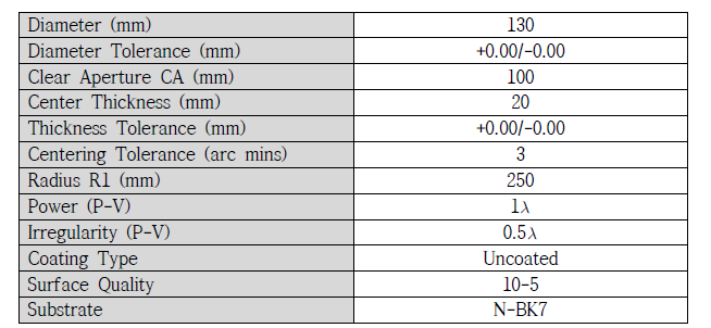 ∅130mm 구면렌즈의 설계 Spec