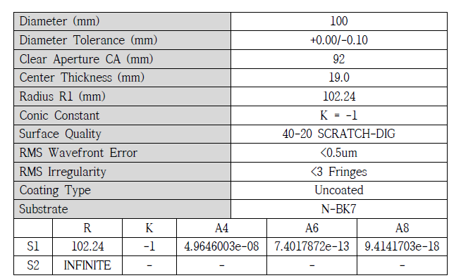 비교측정을 위해 제작된 기준 비구면렌즈의 설계 Spec