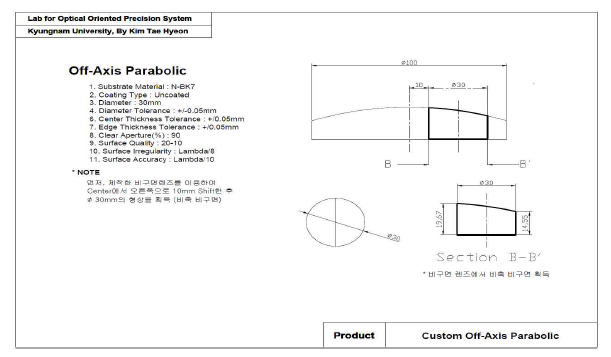 비축 비구면 렌즈 설계도면