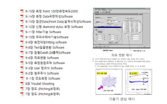 신뢰성 평가방법에 따른 기술자료 공유