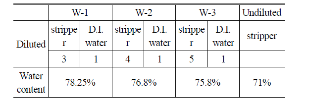The water content of the aqueous stripper
