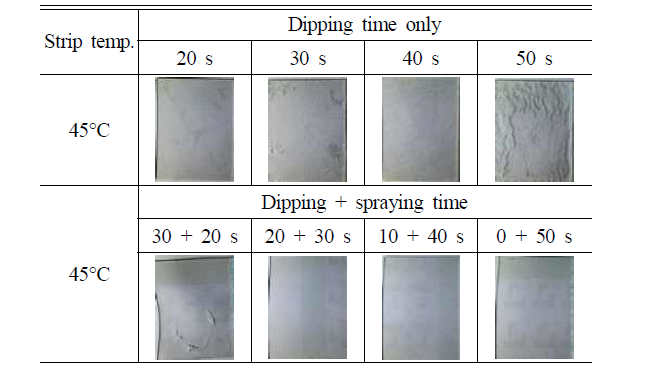 Images of the sample surface after PR stripping process with different method