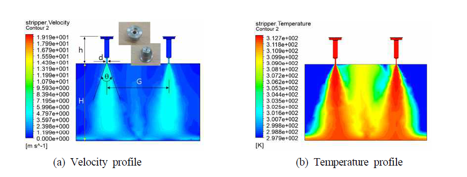 Vertical contours for 0.8 mm orifice diameter and 0.05 m/s input velocity (equivalent to the working pressure)