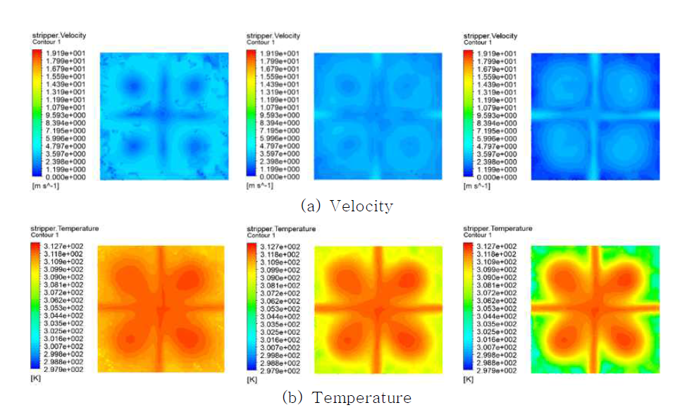 Horizontal contours for 0.8 mm orifice diameter and 0.05 m/s input velocity (at 1, 2, 3 mm distance from the bottom surface from the left in figures)