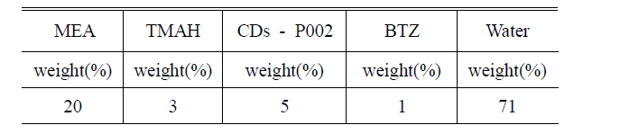 EO-DS7021 base composition