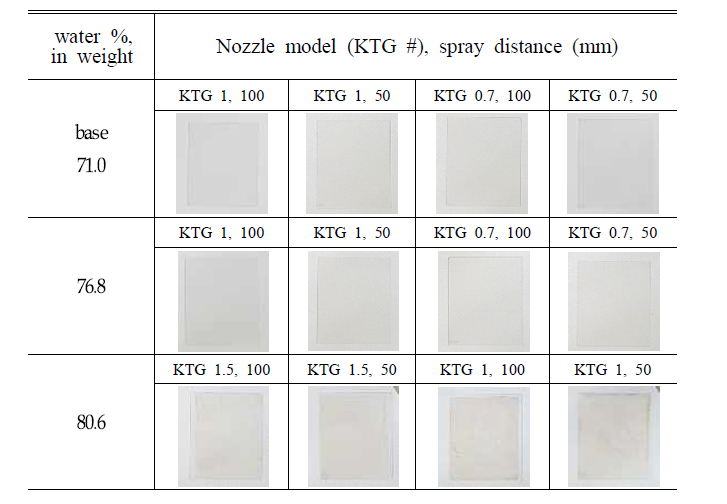 Images of the sample surface after PR strip process with different strip conditions