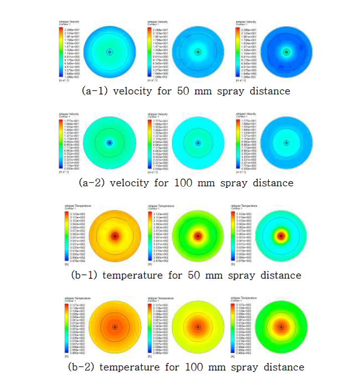 Horizontal contours for 0.8 mm orifice diameter and 0.1 m/s input velocity (at 1, 2, 3 mm distance from the bottom surface from the left in figures)