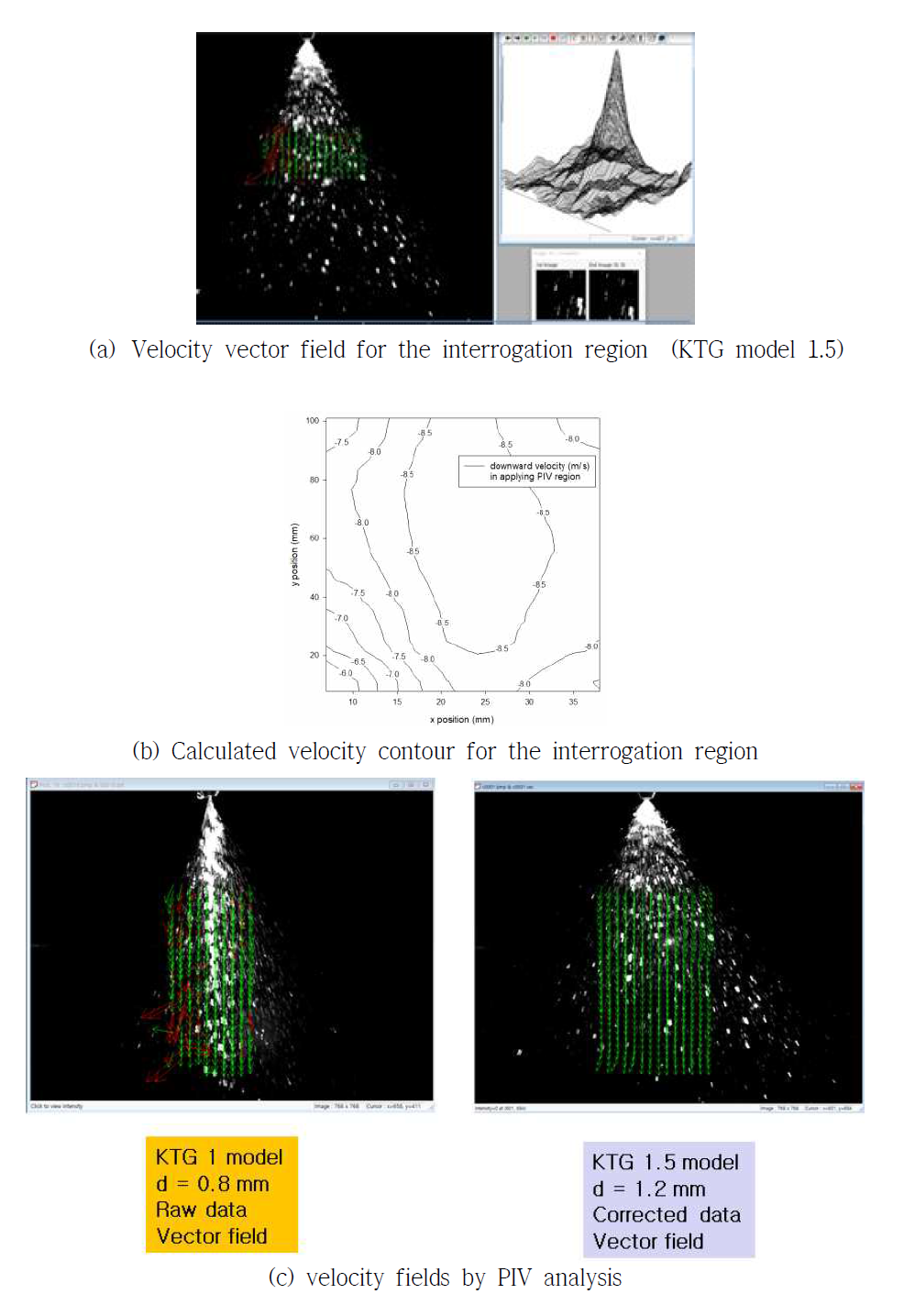 Velocity vector field for the interrogation region applied the model 1 and 1 bar working pressure