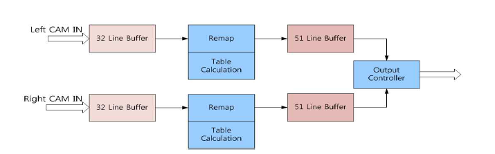 Rectification Block Diagram