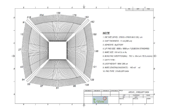 216 LQFP Package Bonding Diagram