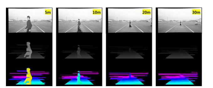 거리에 따른 보행자 Depth 추출 결과