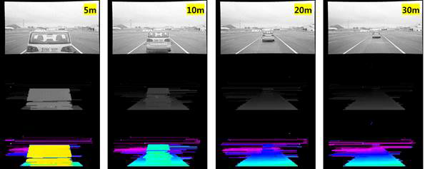 거리에 따른 차량 Depth 추출 결과