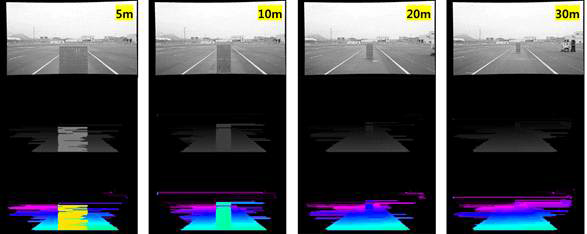 거리에 따른 장애물 Depth 추출 결과
